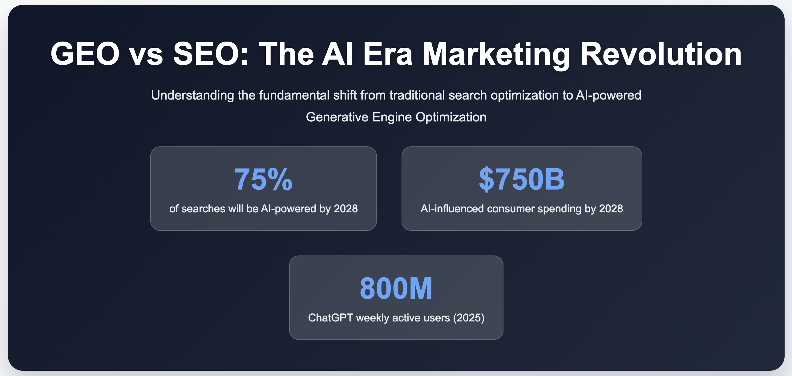 Seven Common Misconceptions About GEO: The First One – GEO = AI + SEO